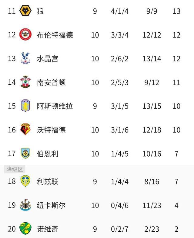 -包含弗赖堡坐镇主场全取三分领跑积分榜的词条