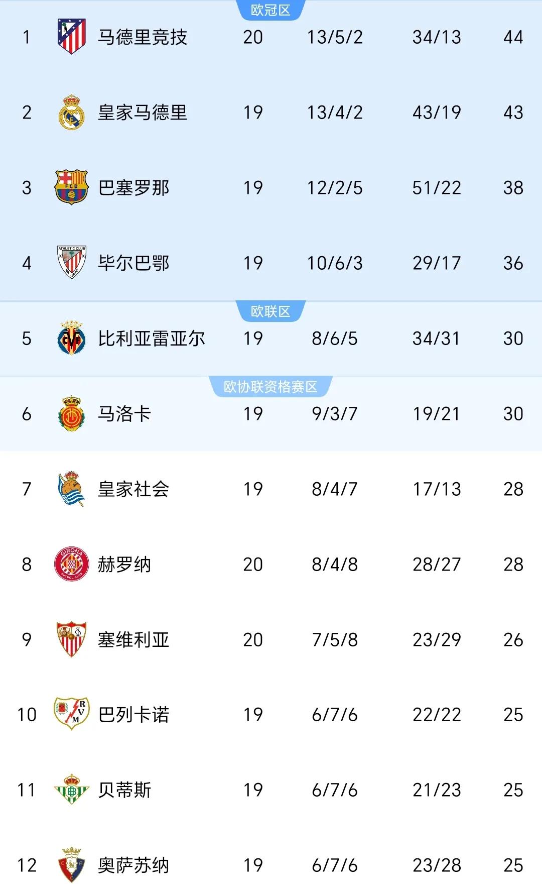 阿尔科罗努西亚客场胜出，联赛排名稳步上升的简单介绍