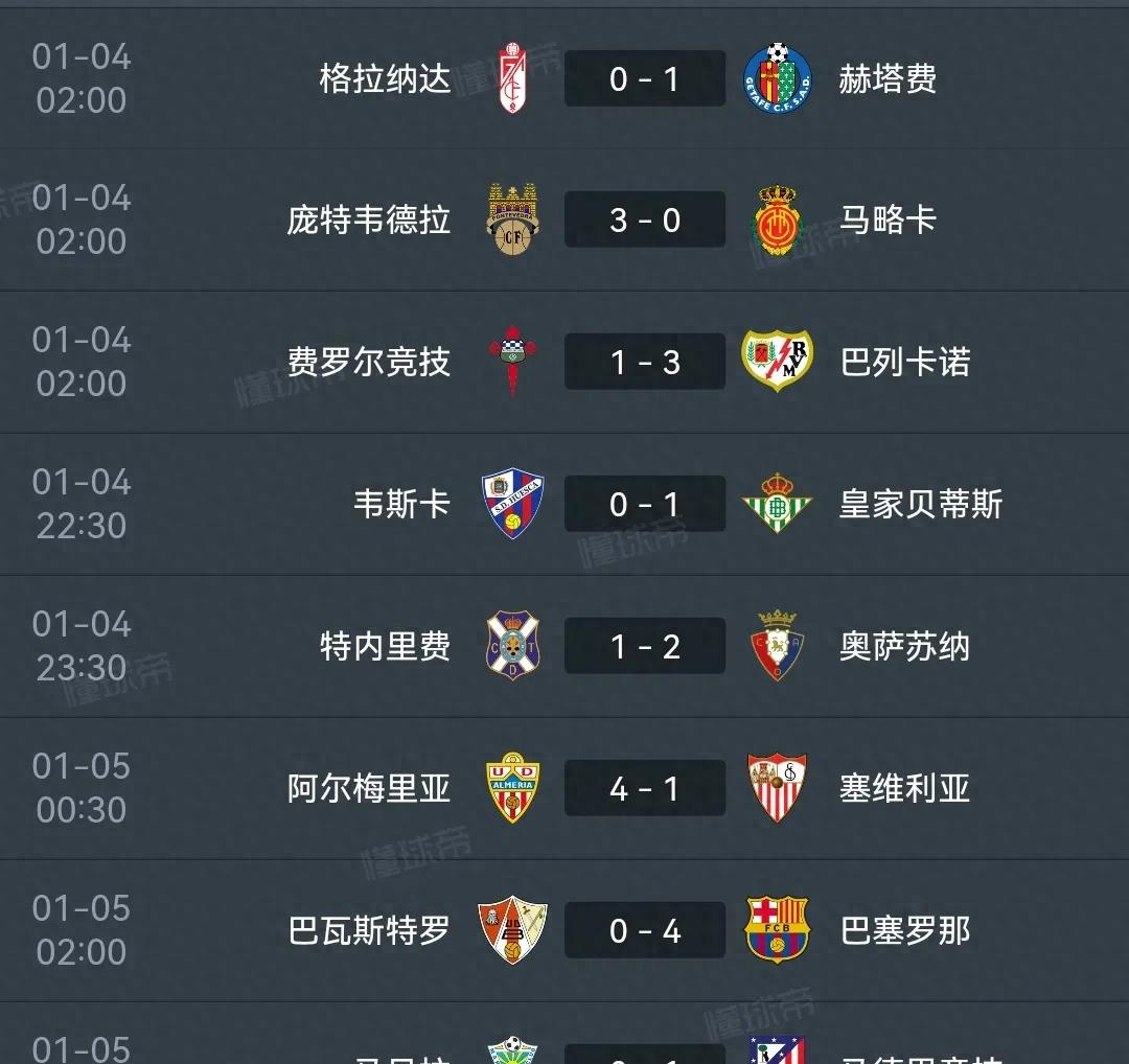 阿尔科罗努西亚客场胜出，联赛排名稳步上升的简单介绍
