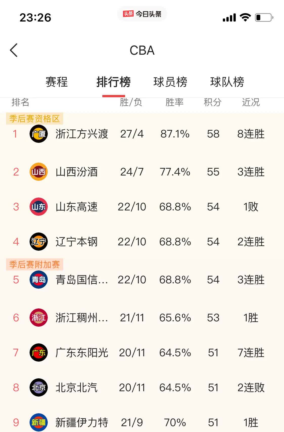 青岛黄海面对大连人，冲击争取主场胜利稳住积分排名的简单介绍